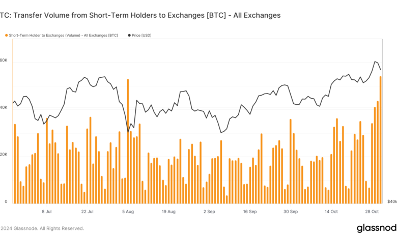 BTC Price Dips Under $70K as Bitcoin Speculators Send $4 Billion to Exchanges