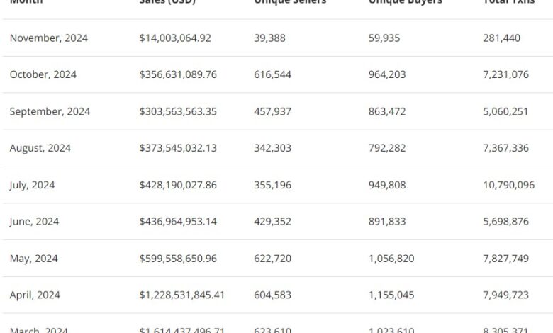 Todays Crypto Highlights What You Need to Know